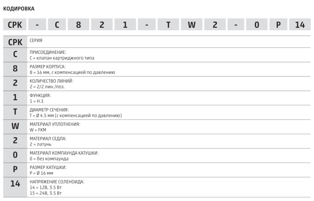 CPK-C821-TW2-0P14 Распределитель Camozzi CPK, 2/2 Н.З.кодировка