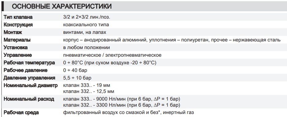 Клапан Серии 33 характеристики