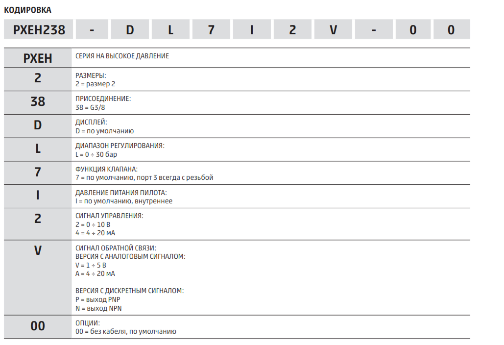 PXEH238-DL7I4A-00 Регулятор давления Camozzi PXEкодировка